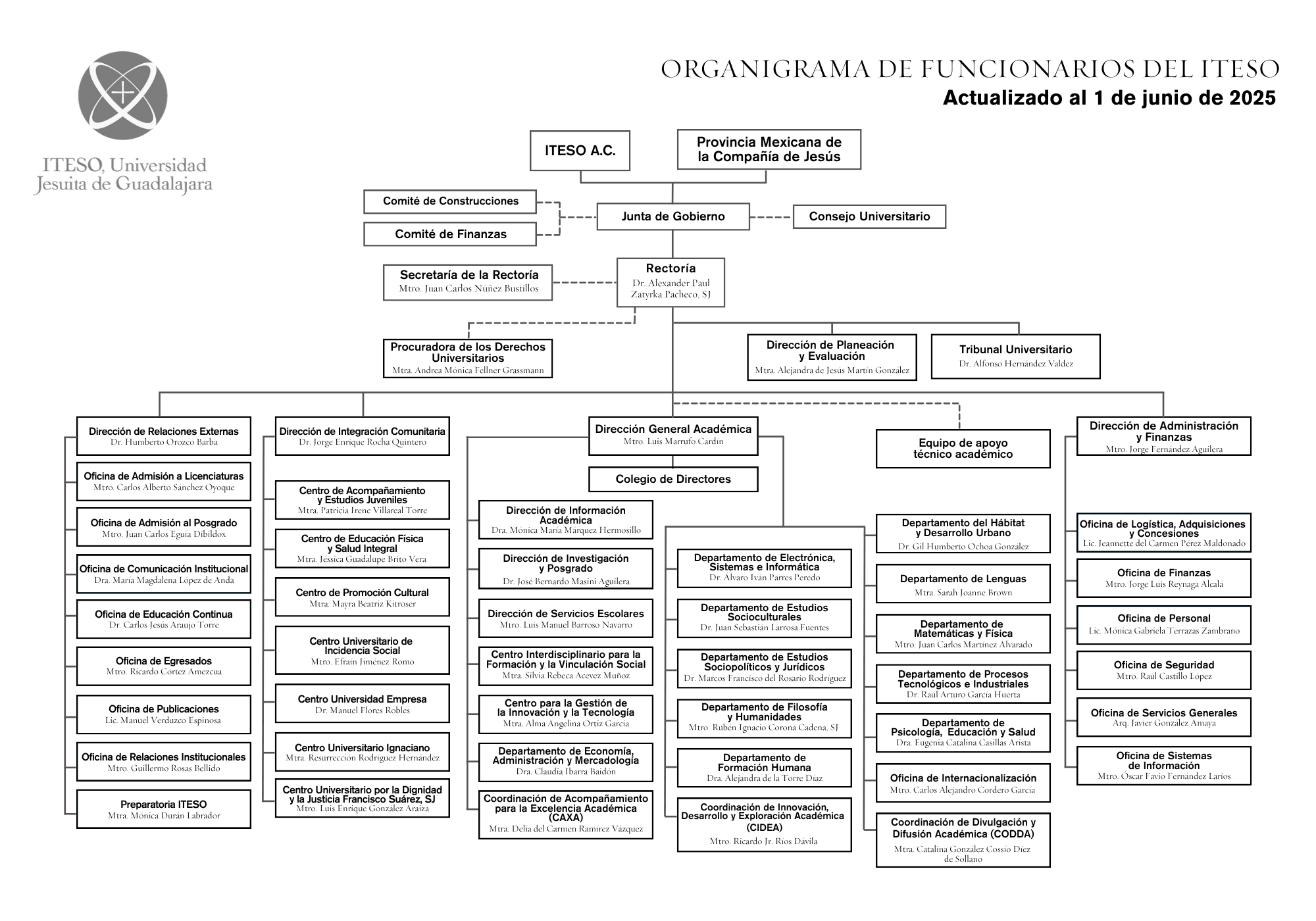 Imagen Organigrama